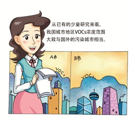 环保科普|我国环境空气总VOCs含量高吗?